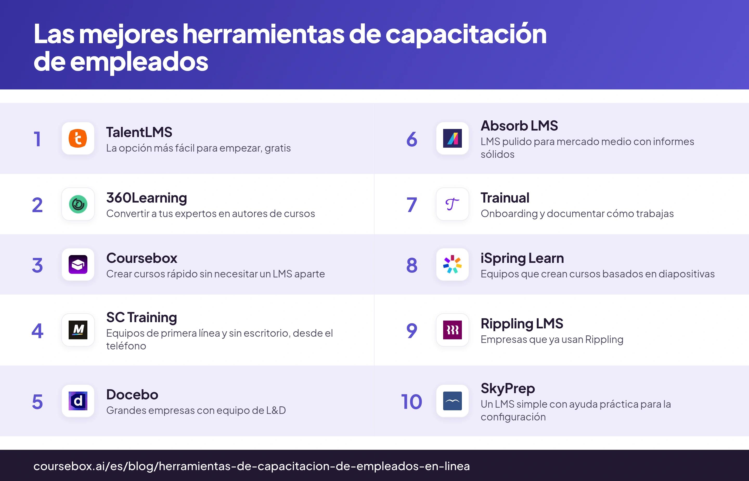 Infografía que compara las 10 mejores herramientas de capacitación de empleados de 2026