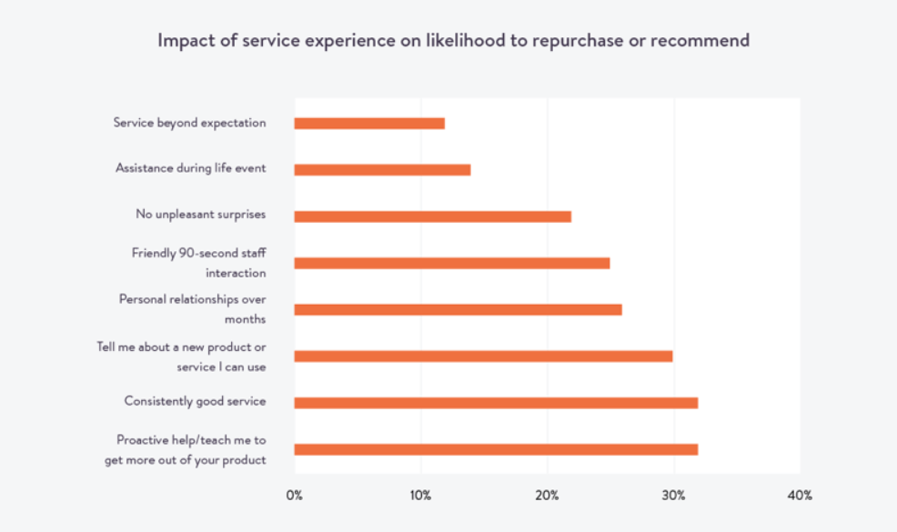 Customer Service Training