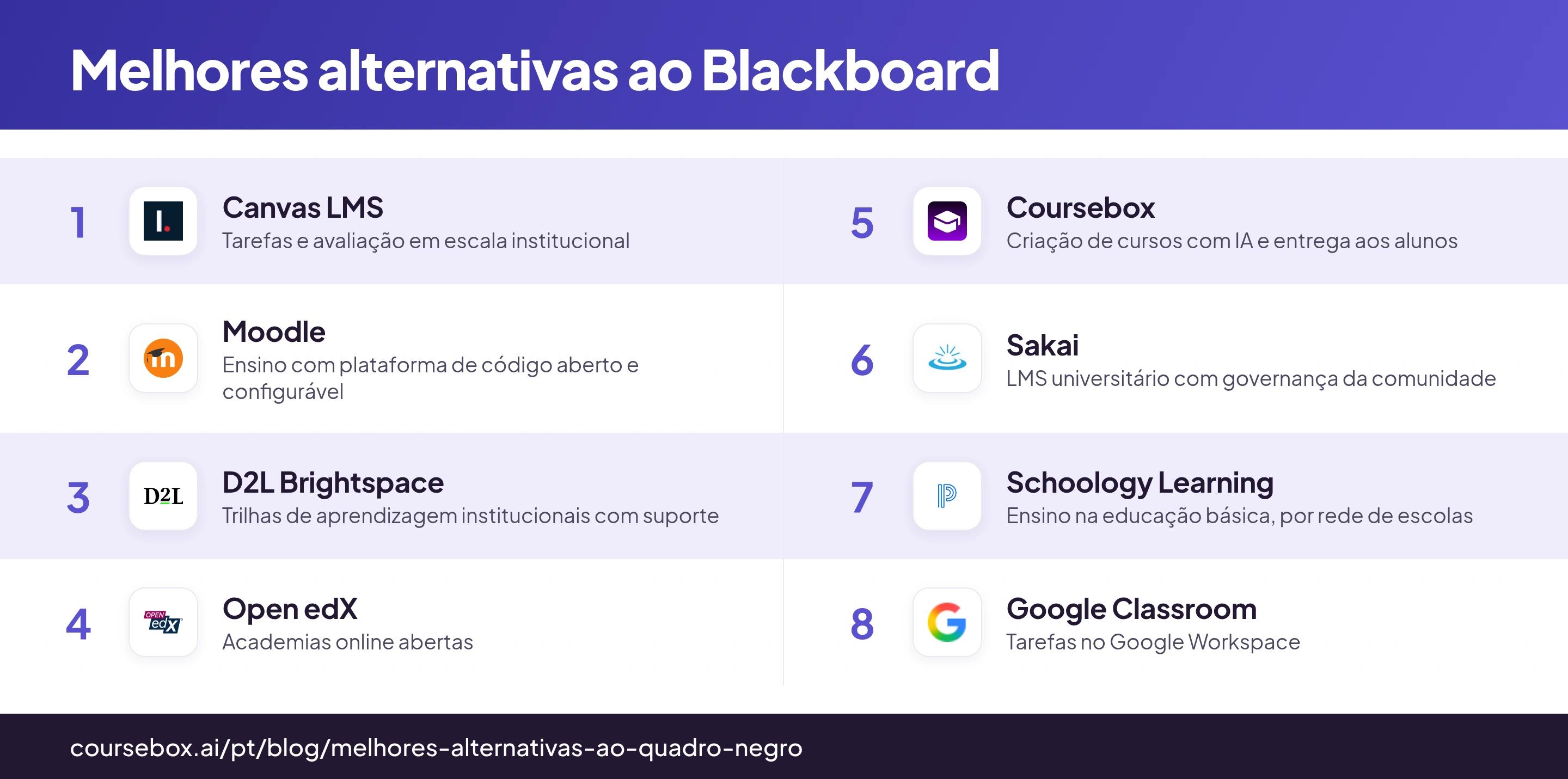 Infográfico com as 8 melhores alternativas ao Blackboard, comparadas de relance