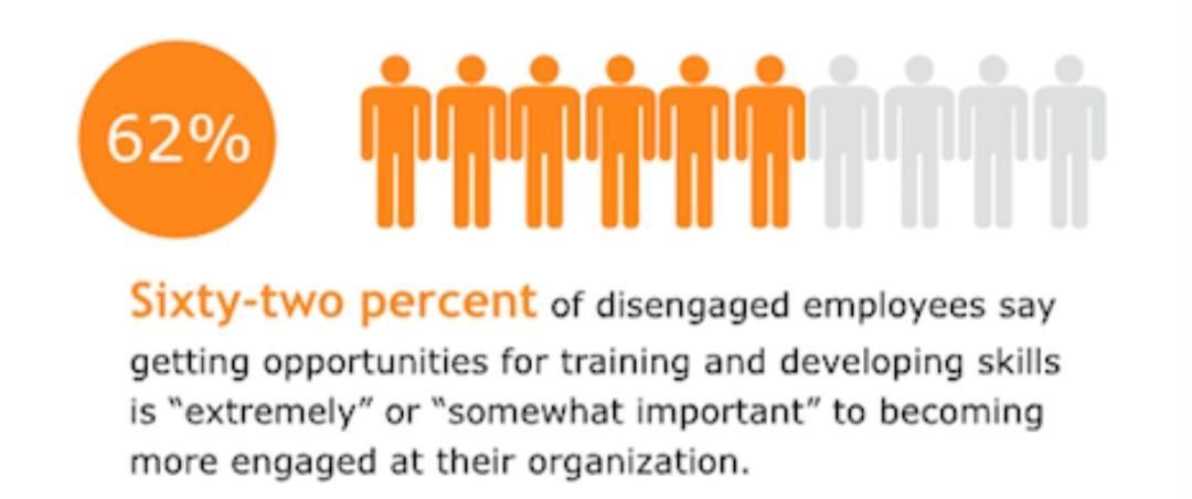 Quality Training Leads to Better Engagement