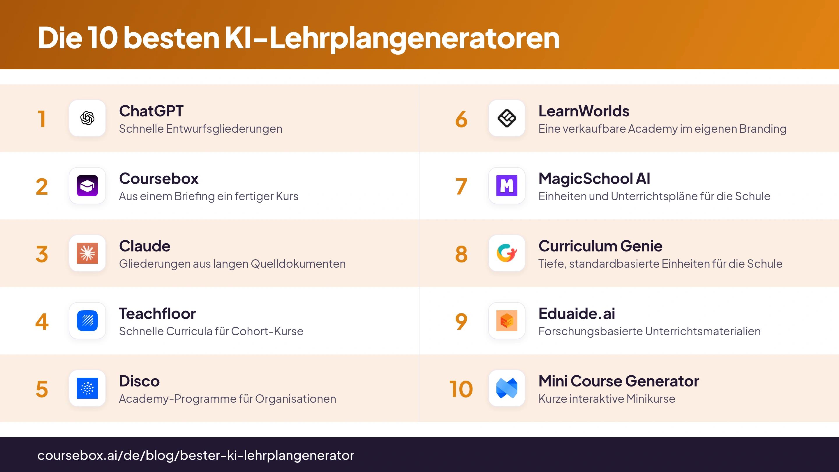 Infografik: Die 10 besten KI-Lehrplangeneratoren 2026 im direkten Vergleich