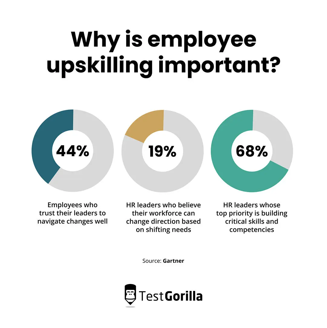 Importance of employee upskilling