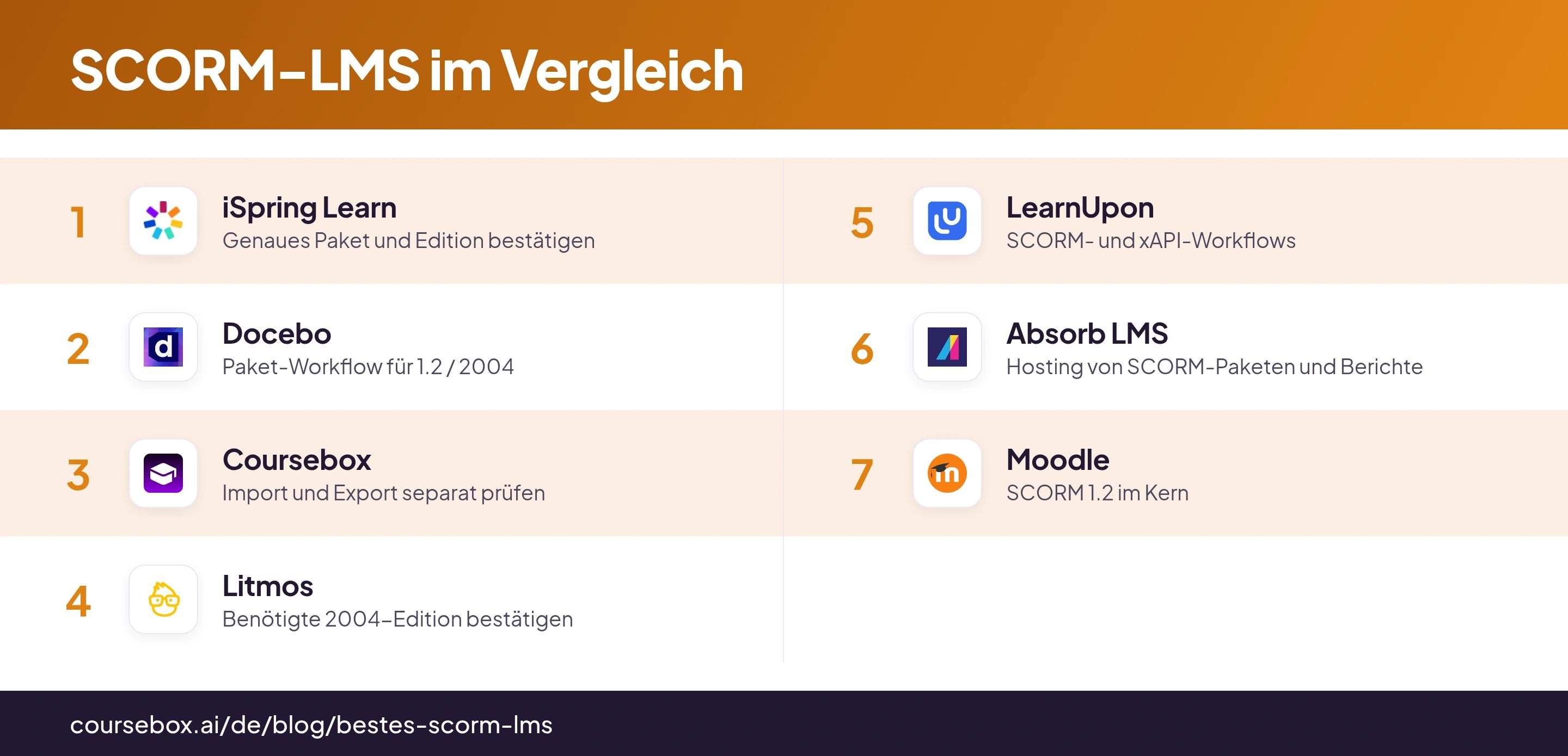 Infografik: die 7 besten SCORM-LMS im Vergleich auf einen Blick