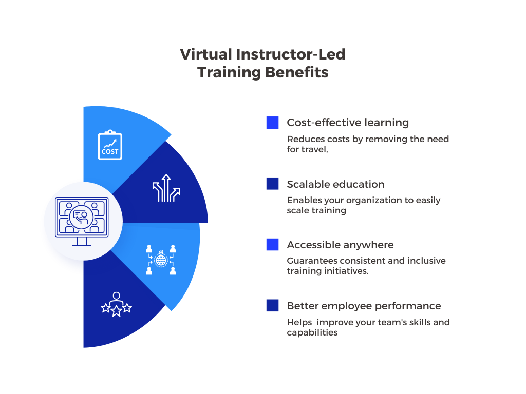 Benefits of virtual instructor-led training