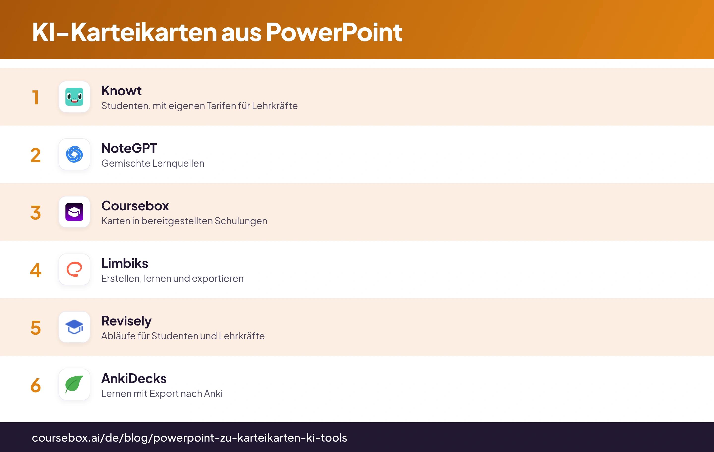 Infografik: die 6 besten KI-Tools für Karteikarten aus PowerPoint 2026 im Vergleich