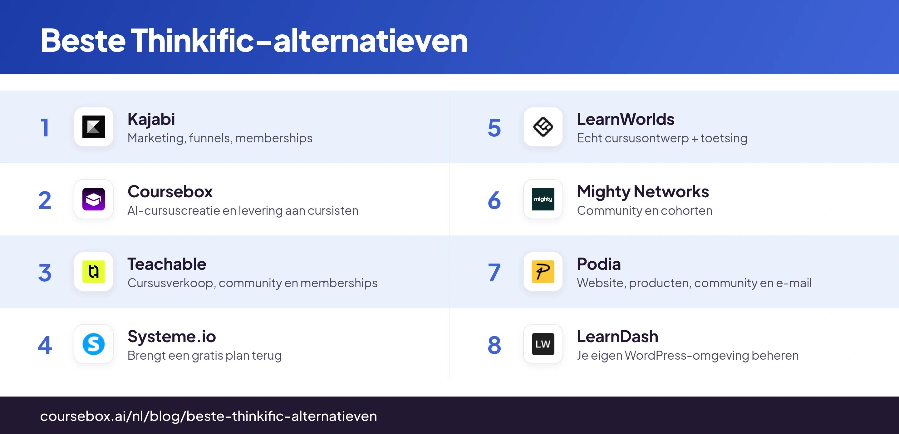 Infographic met de 8 beste Thinkific-alternatieven in één oogopslag vergeleken