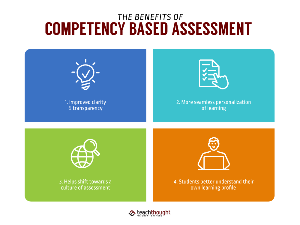 Measurable Assessments