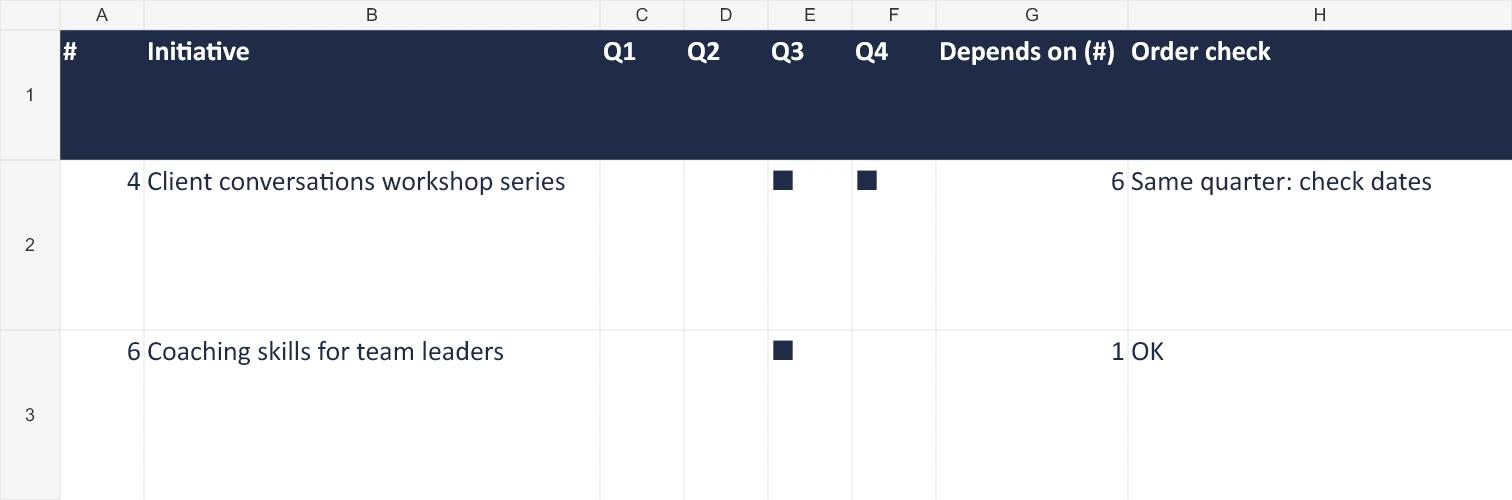 Two rows from the fictional training roadmap: client workshops occupy Q3 and Q4 and depend on coaching in Q3; the order check asks for actual-date review.