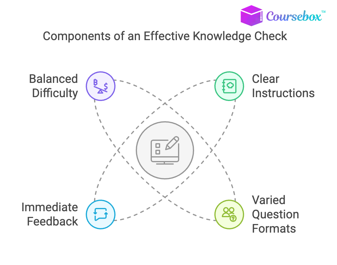 Component Of An Effective Knowledge Check