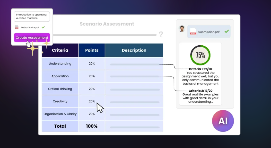 Scenario Assessment