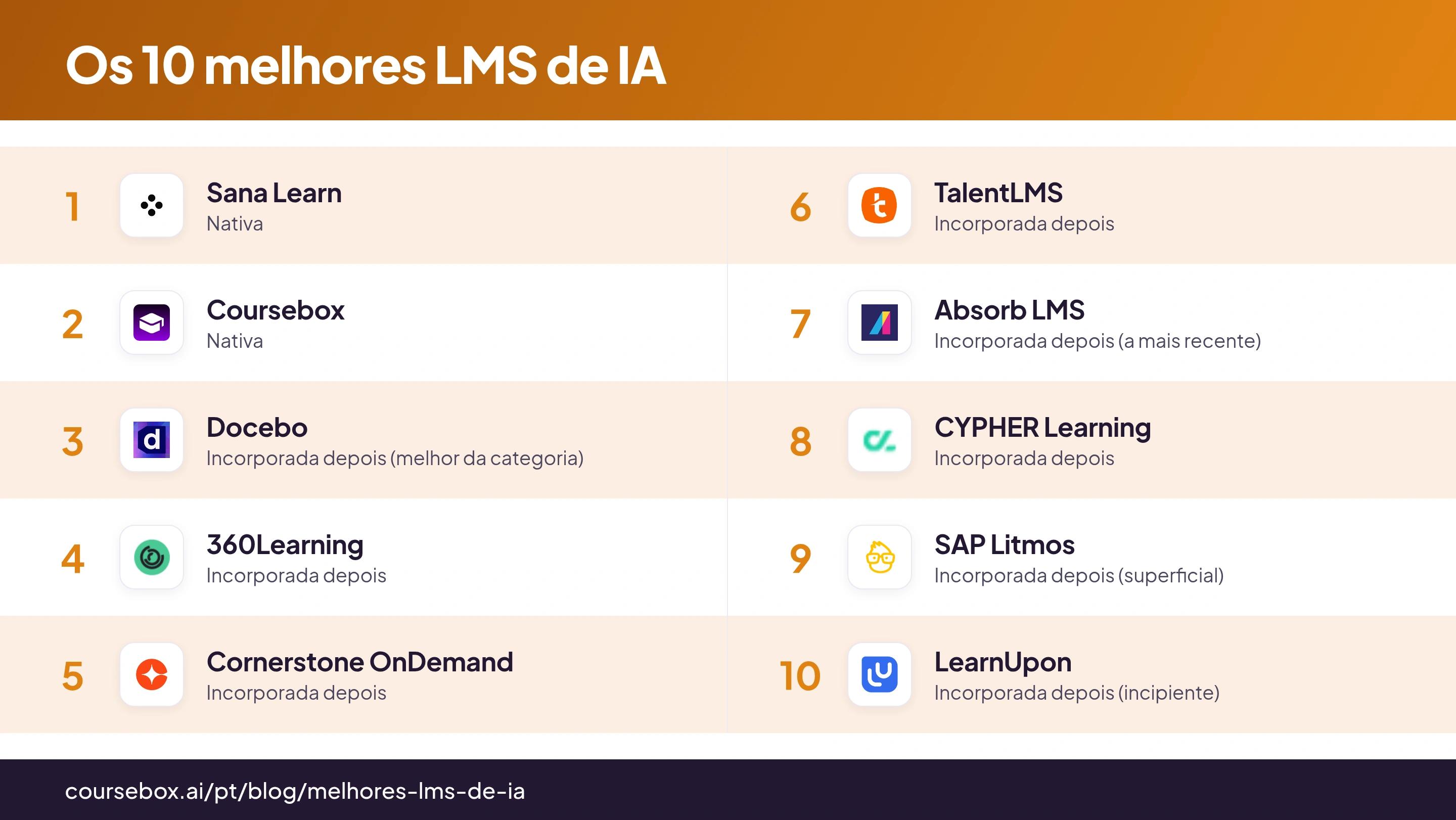 Infográfico comparando os 10 melhores LMS de IA em 2026