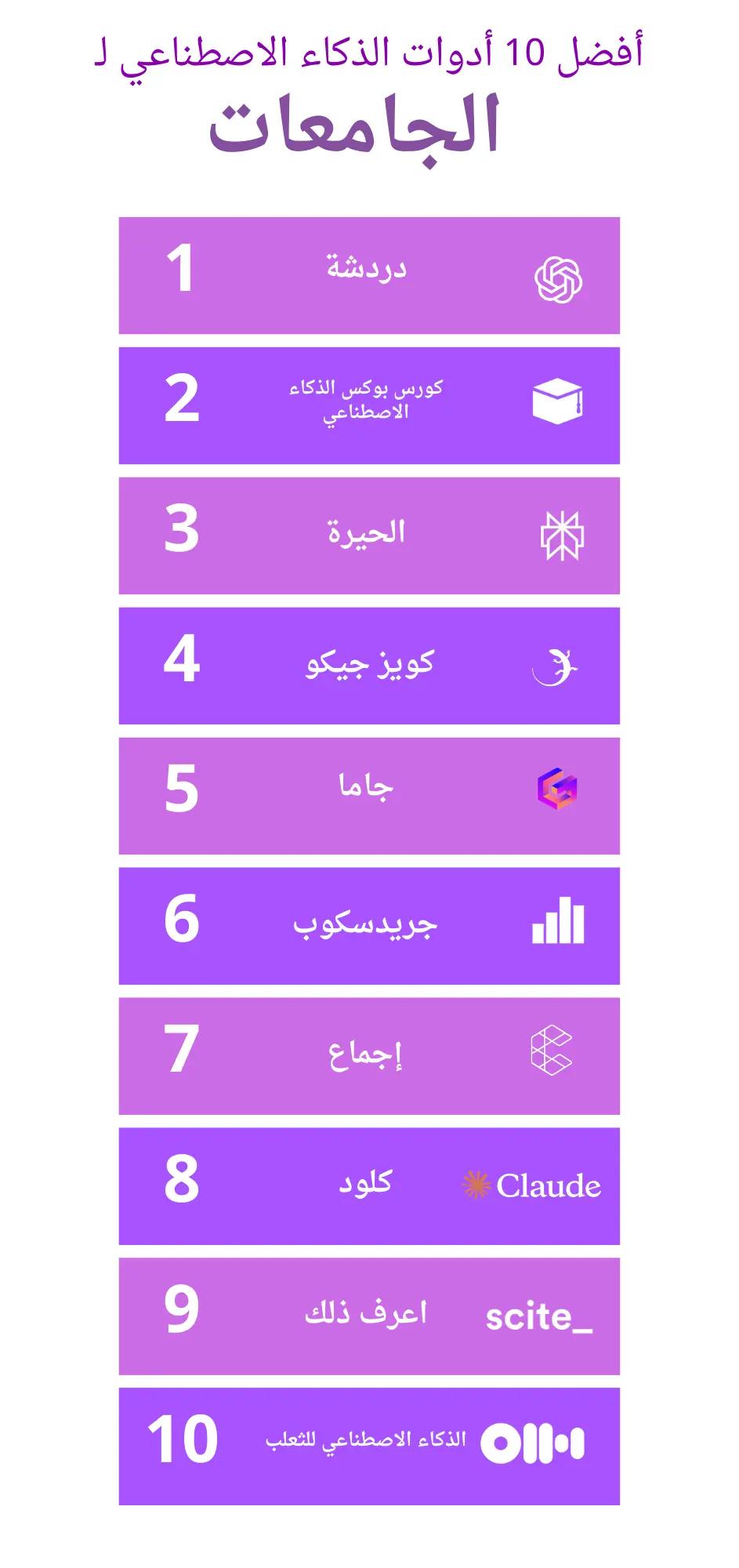 أفضل أدوات الذكاء الاصطناعي للجامعات