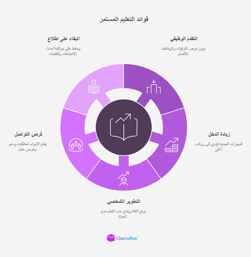 فوائد التعليم المستمر