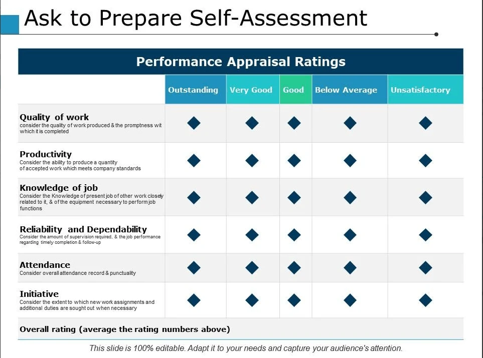 Evaluate Employee Skill Level