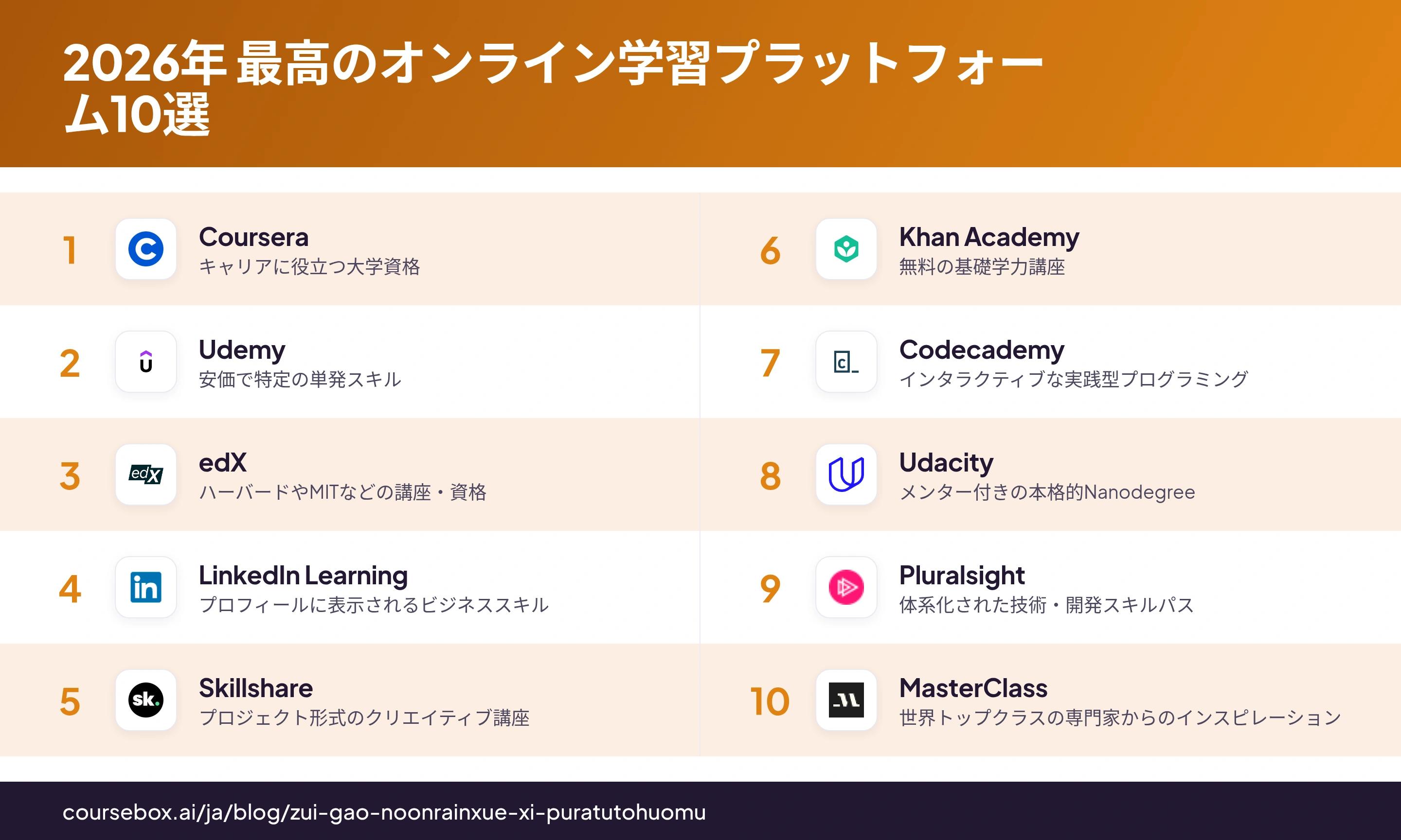 2026年の最高のオンライン学習プラットフォーム10選を比較したランキングインフォグラフィック