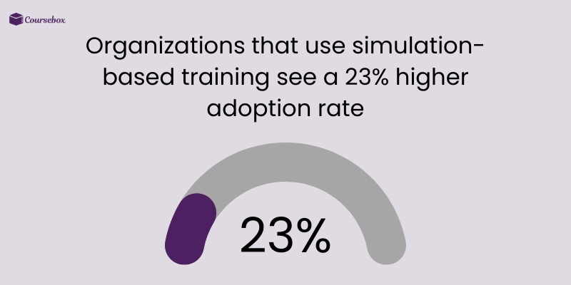Simulation-based training