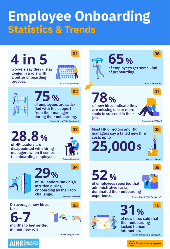 Employee onboarding statistics & trends