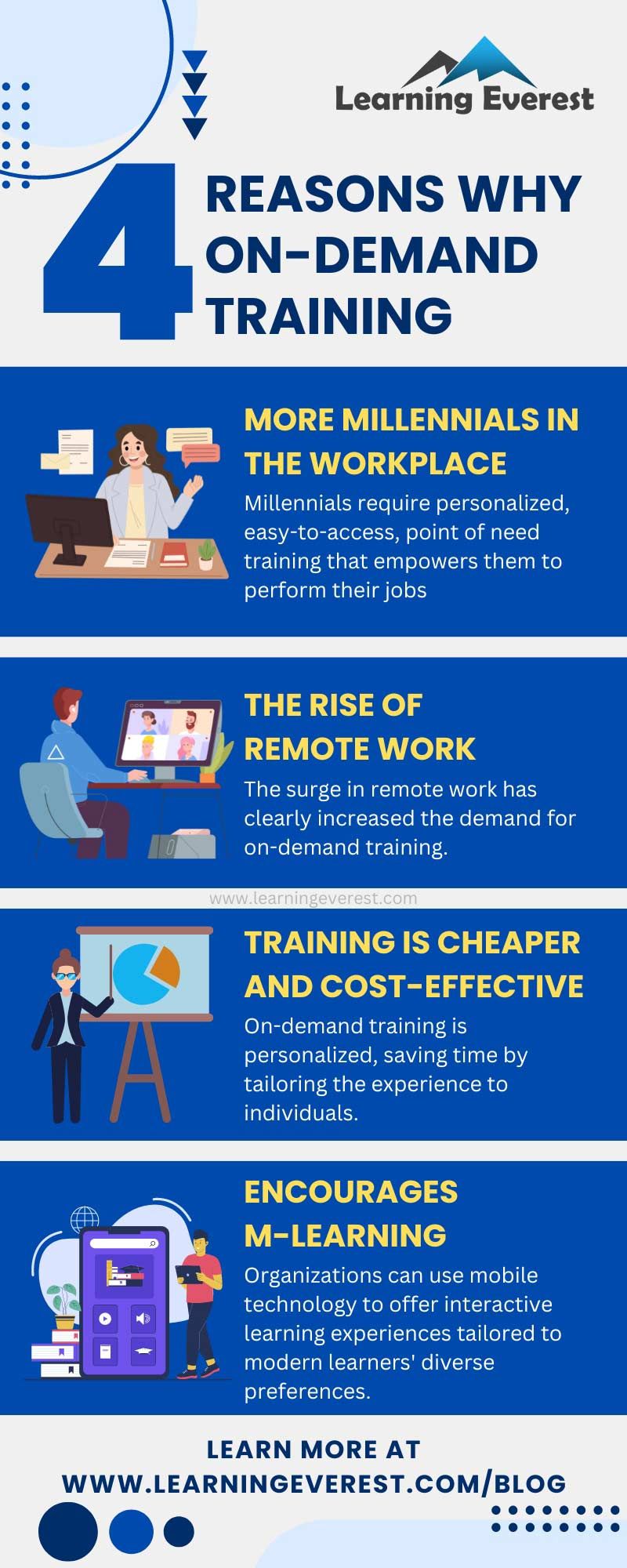 Flexible On-Demand Learning
