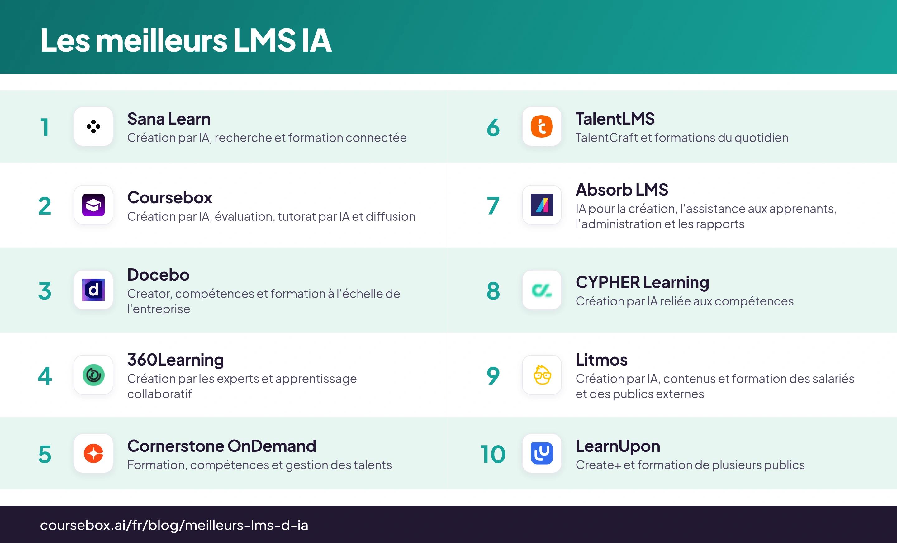 Infographie comparant les 10 LMS IA de ce classement, avec le logo de chaque produit et son principal usage de formation