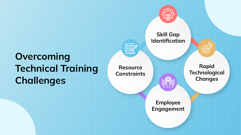 How to Overcome Challenges in Technical Training