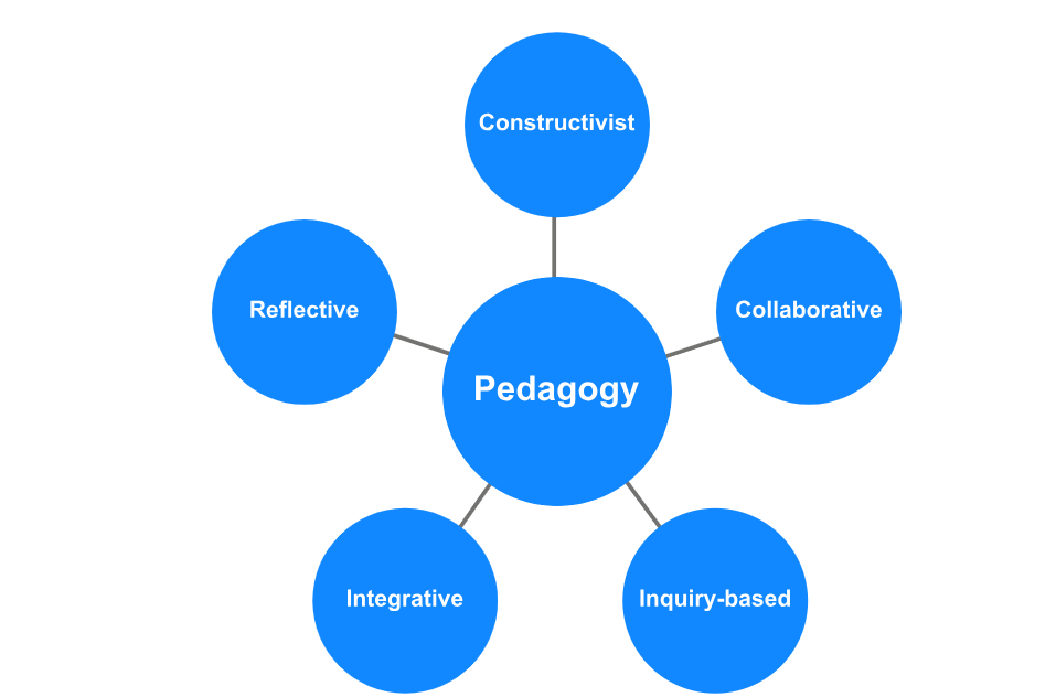 Pedagogy