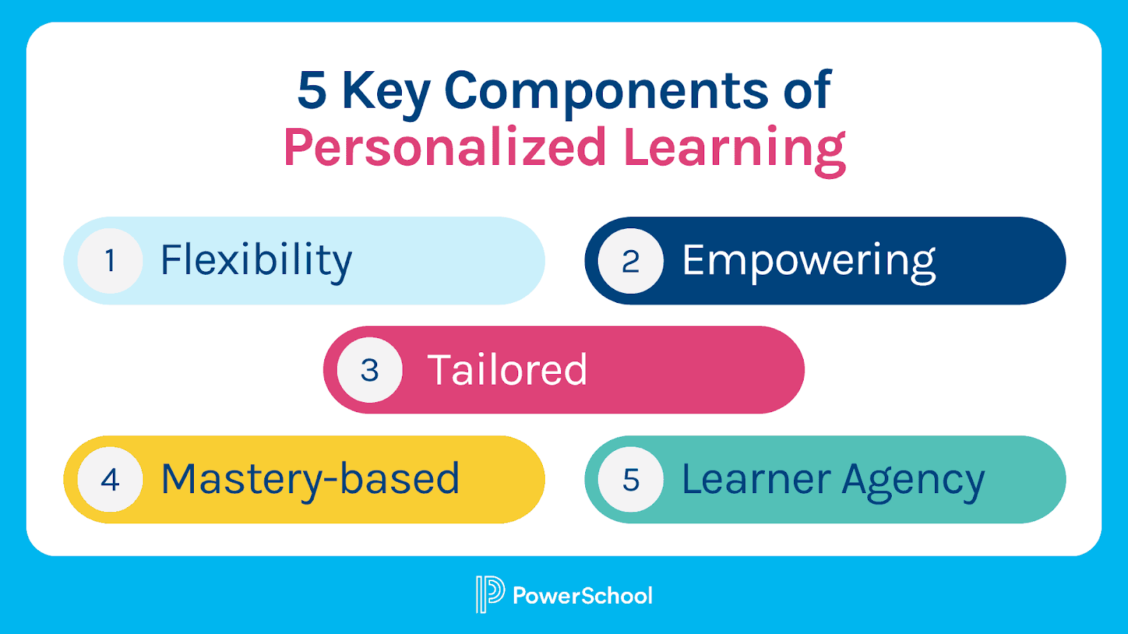 Components of Personalized Learning