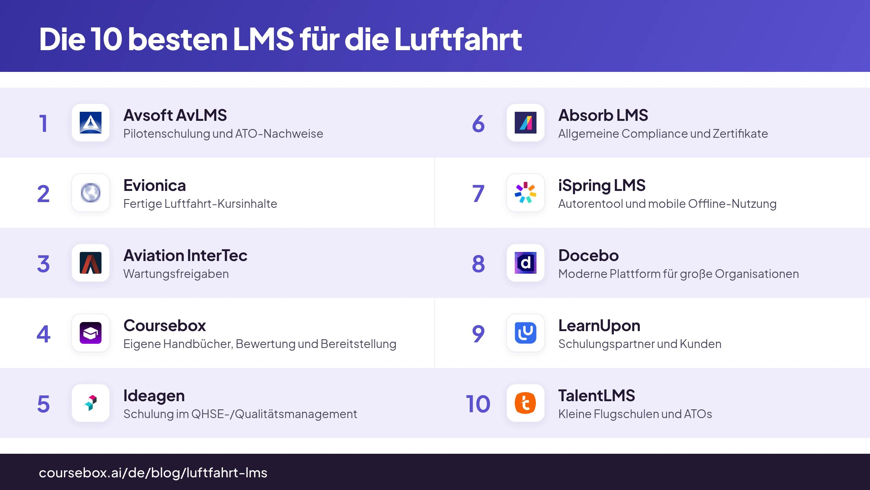 Infografik: Die 10 besten LMS für die Luftfahrt 2026 im Vergleich