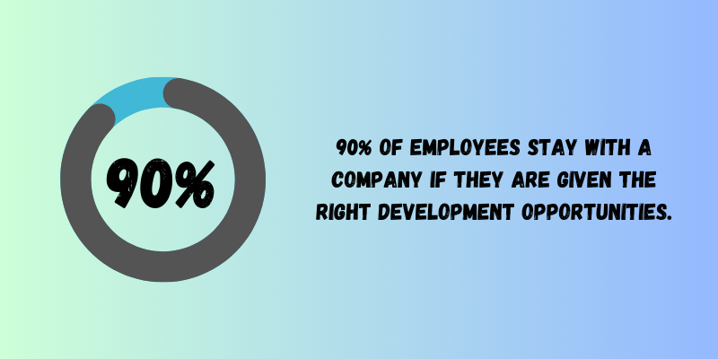 90% of employees stay with a company if given proper development opportunities