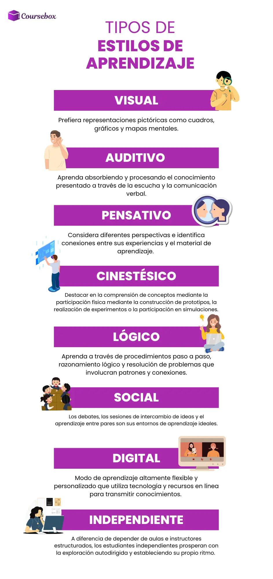 tipos de estilos de aprendizaje