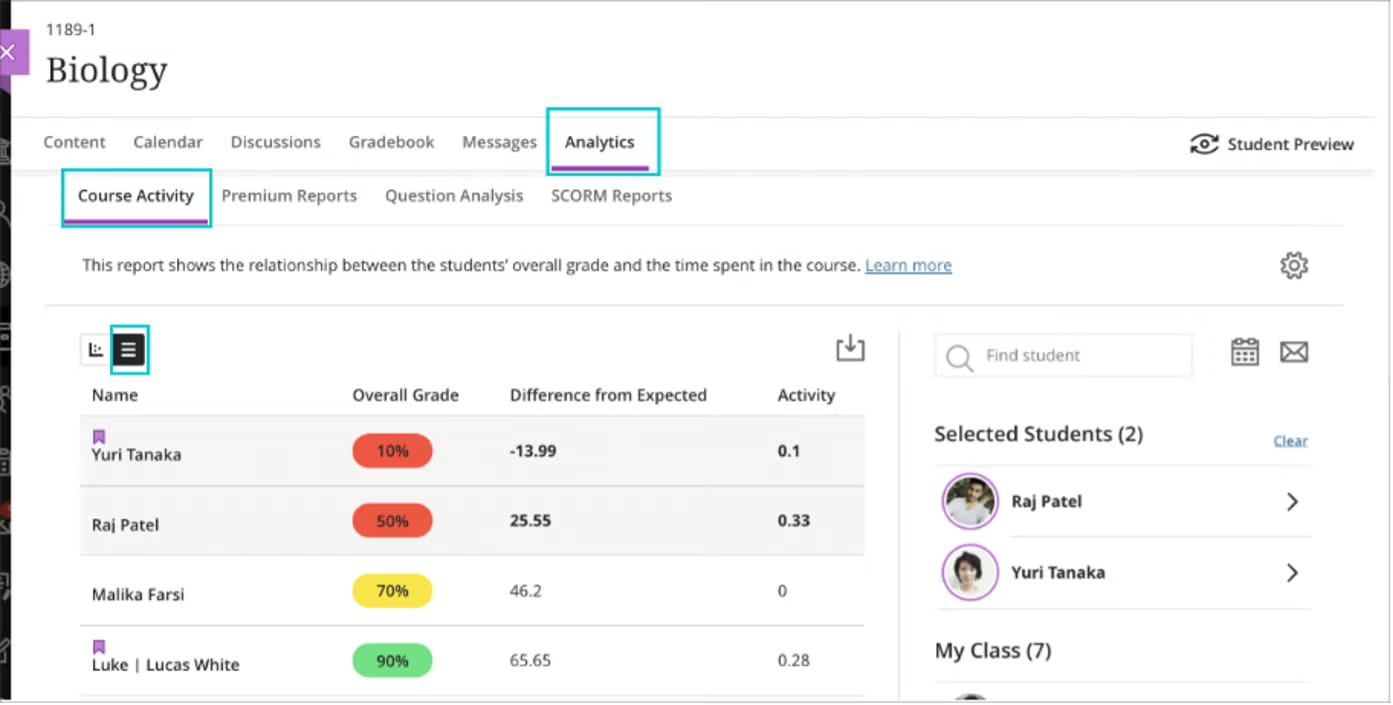 Blackboard reporting and analytics