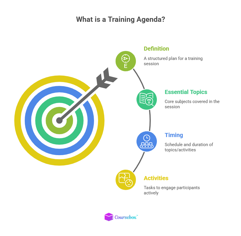 Training Agenda