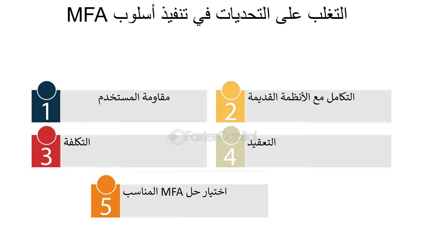 المصادقة متعددة العوامل: تعزيز الحماية ضد الصيد التجريبي - FasterCapital