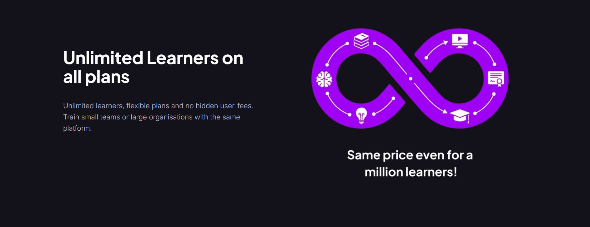 Unlimited learners on all plans