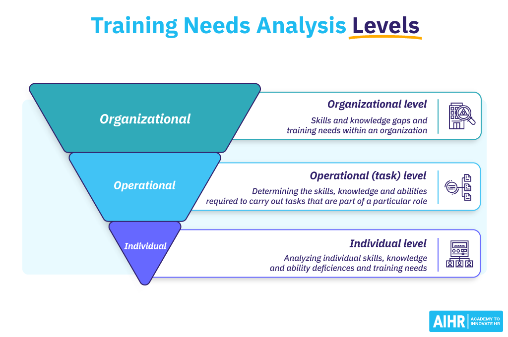 Training needs analysis chart