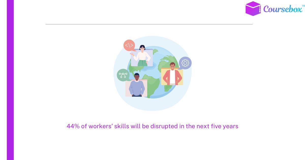 44% of workers’ skills will be disrupted in the next five years