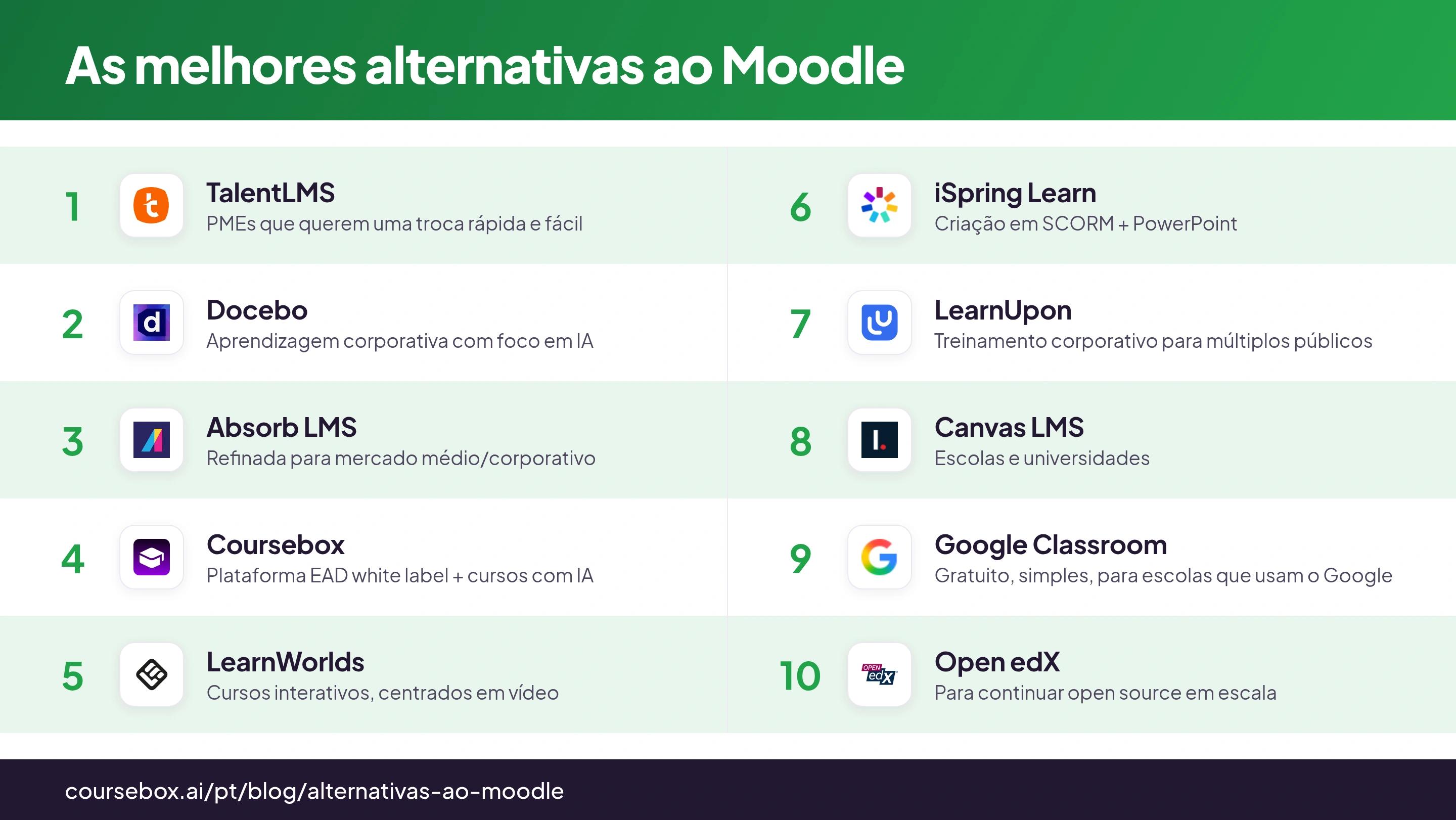 Infográfico comparando as 10 melhores alternativas ao Moodle em 2026, lado a lado