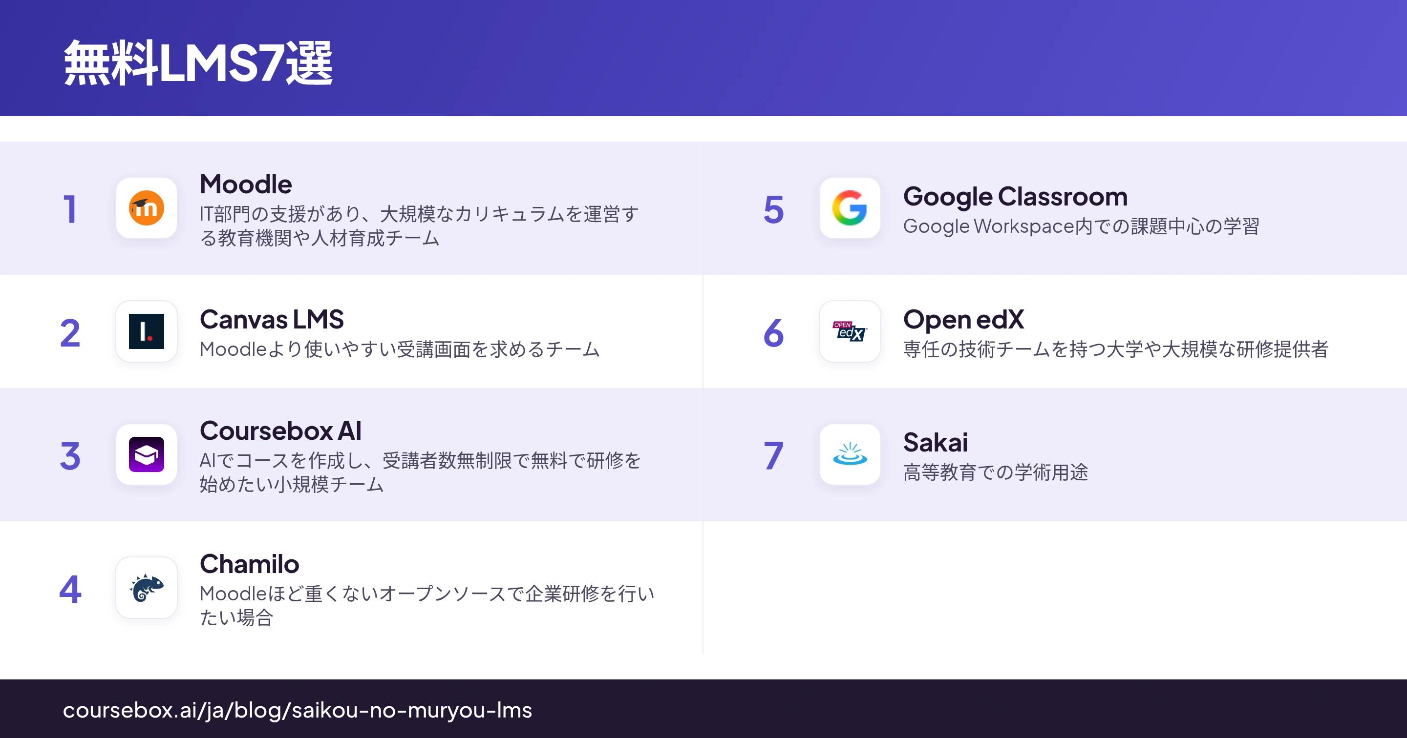 2026年版の無料LMS7選を一覧で比較したインフォグラフィック