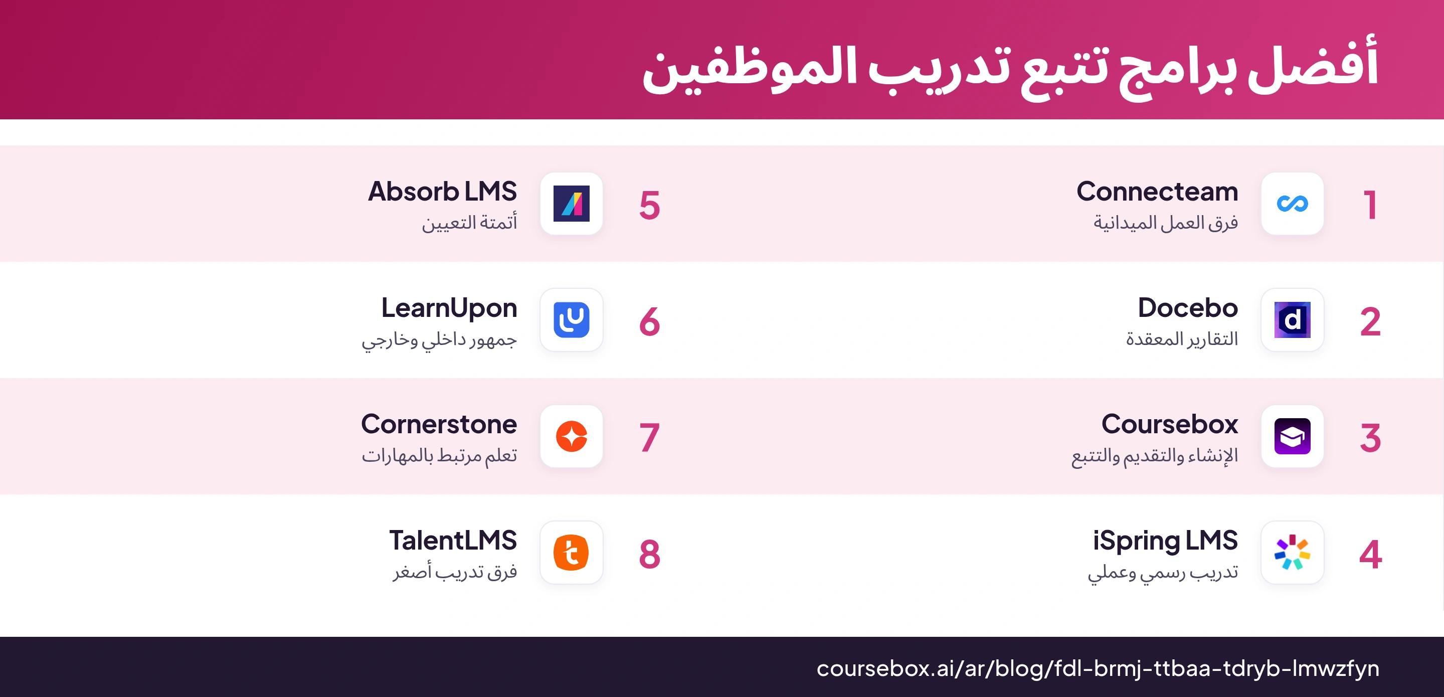 رسم معلومات مقارن لثماني منصات لتتبع التدريب مع شعاراتها وحالات استخدامها