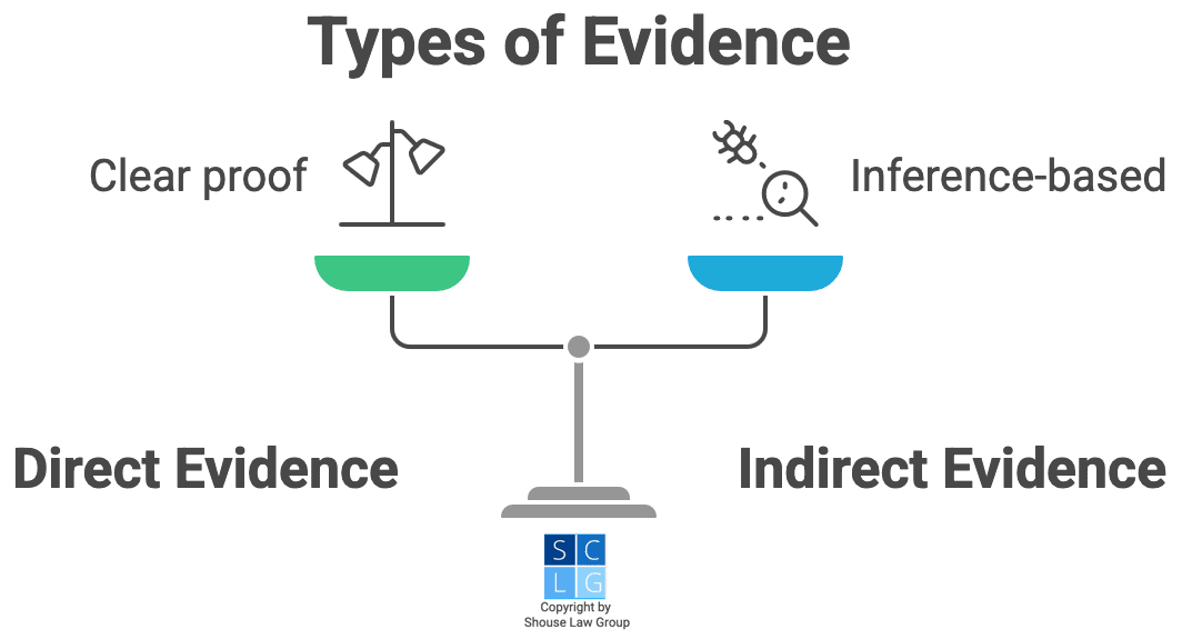 Types of Evidence to Prove Competency