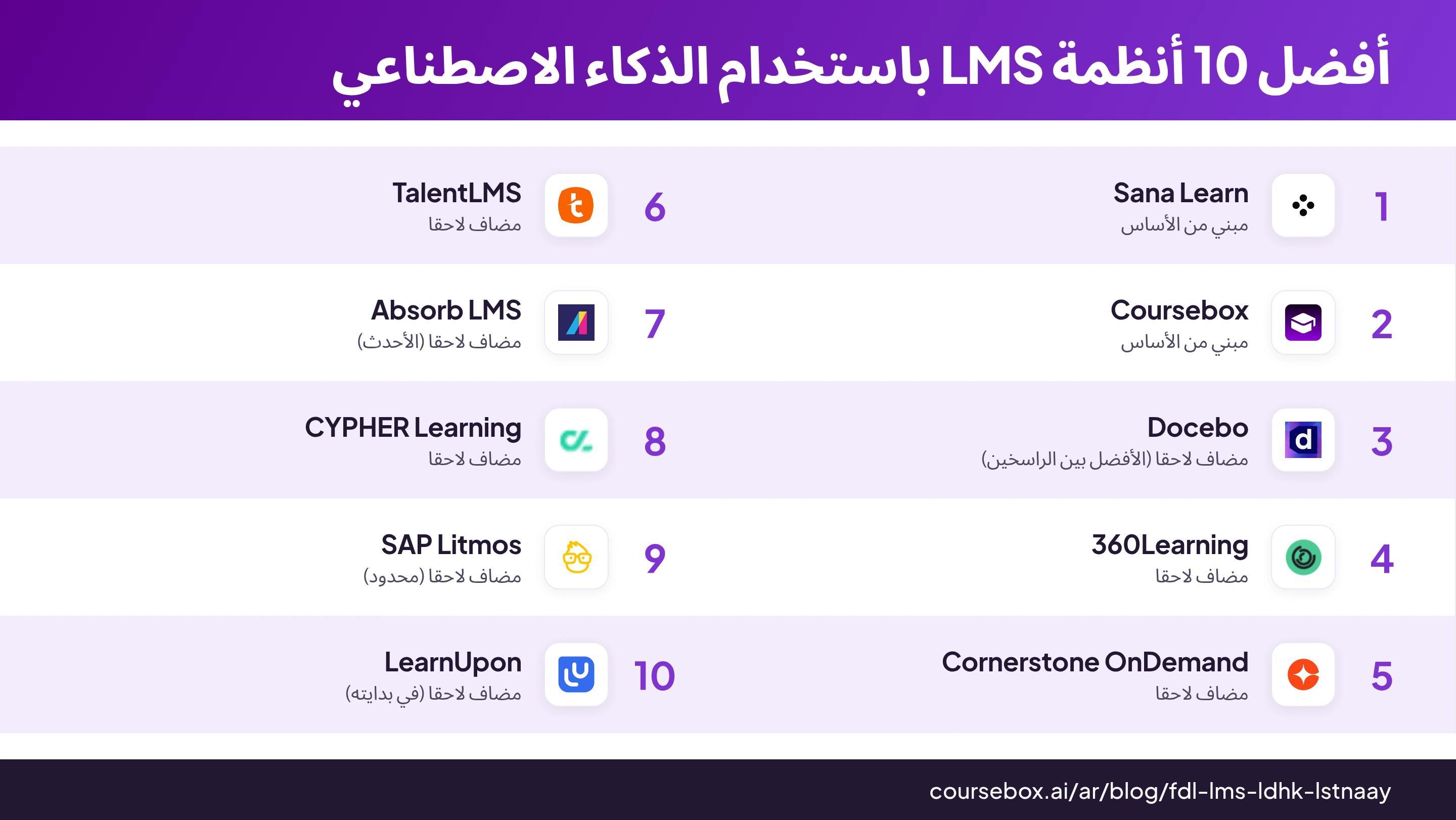 إنفوجرافيك يقارن أفضل 10 أنظمة LMS باستخدام الذكاء الاصطناعي لعام 2026