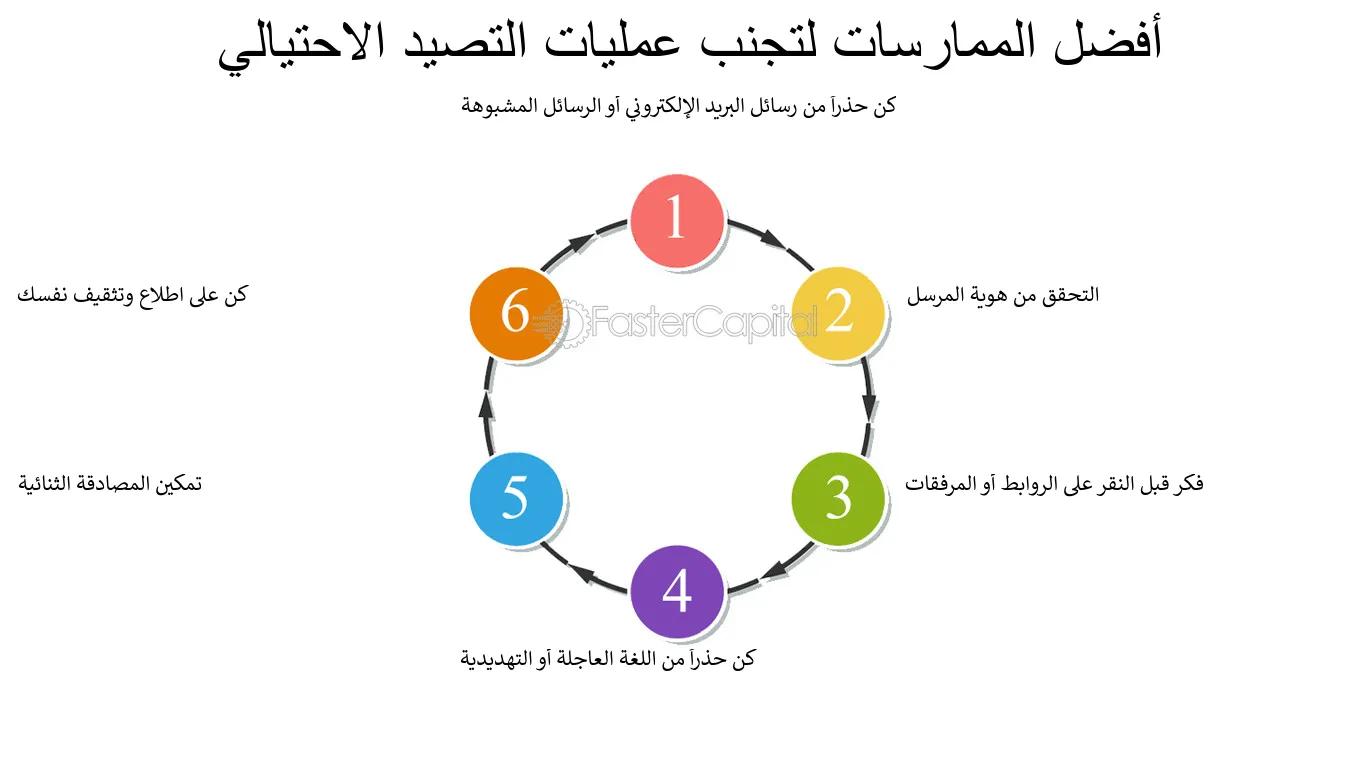 التوعية بالتصيد الاحتيالي: تثقيف المستخدمين حول أساليب الاحتيال الإلكتروني - FasterCapital