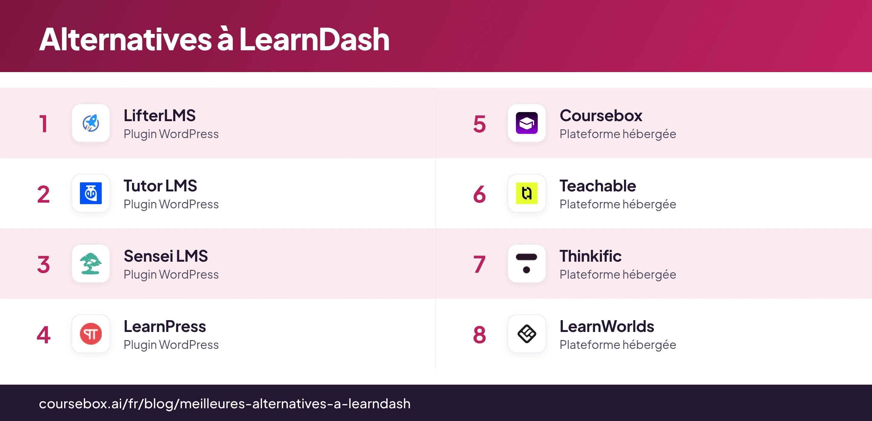 Infographie des huit meilleures alternatives à LearnDash, comparées en un coup d'œil