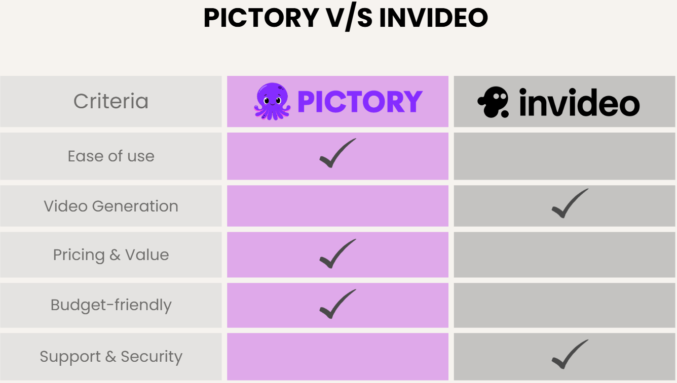 Pictory vs InVideo comparison