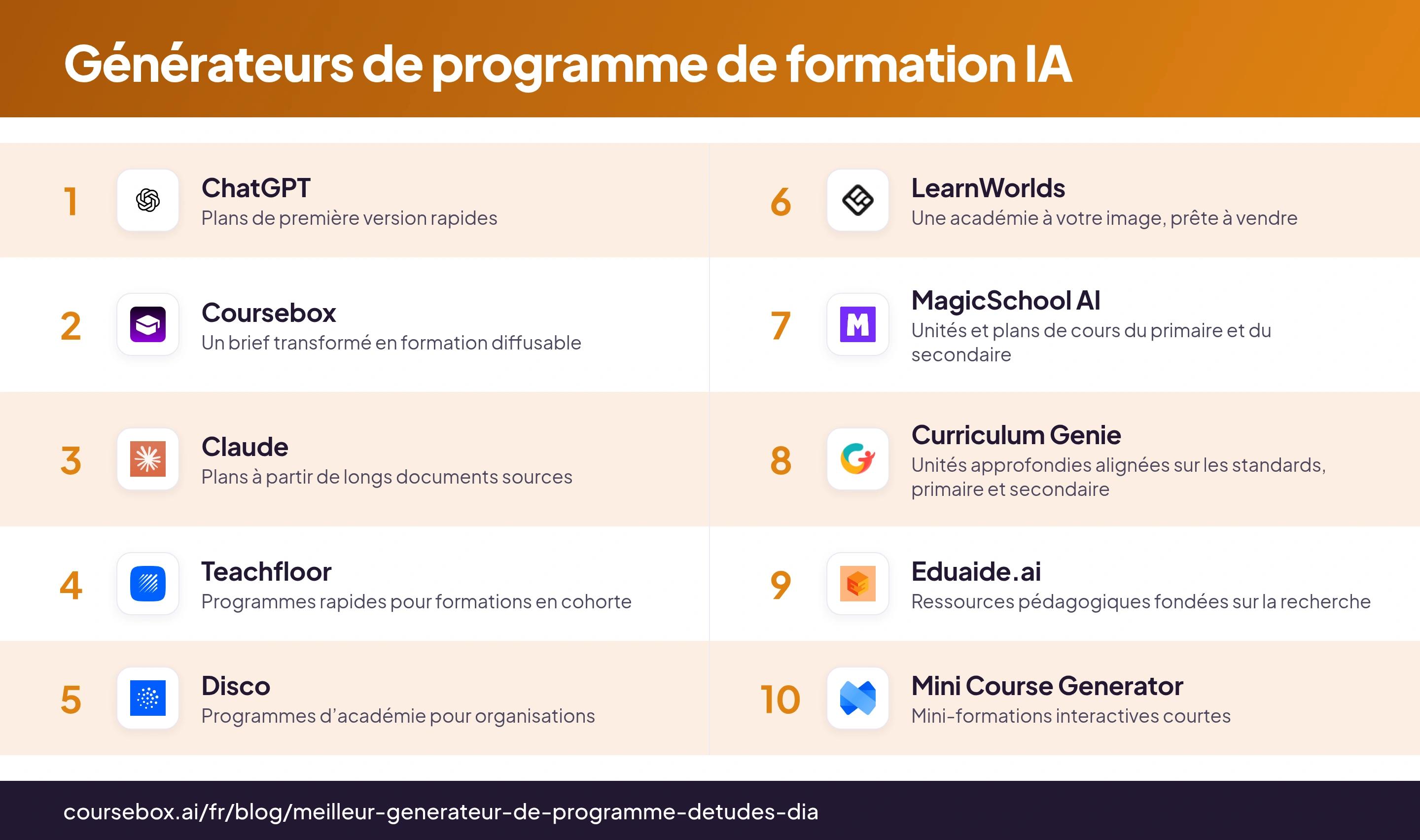 Infographie classant les 10 meilleurs générateurs de programme de formation avec IA en 2026, comparés en un coup d’œil