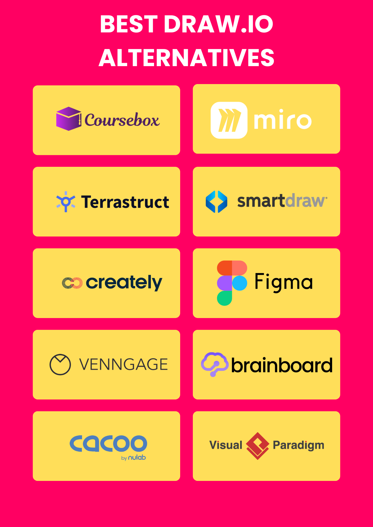 Best Draw.io Alternatives