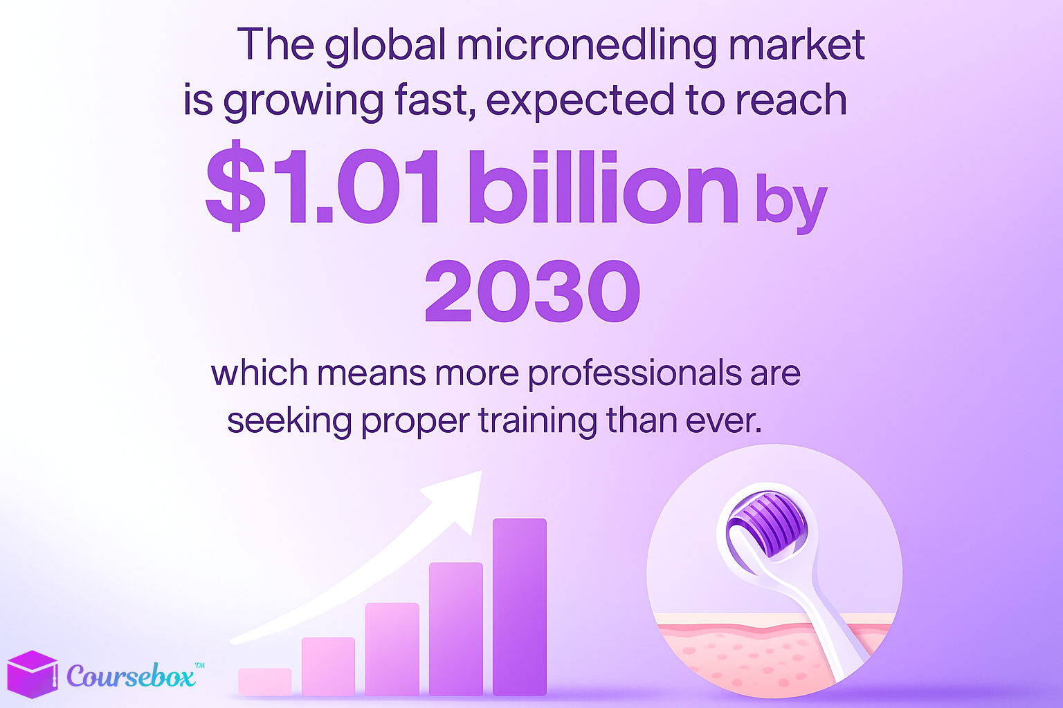 Research shows that the global microneedling market is growing fast, expected to reach $1.01 billion by 2030