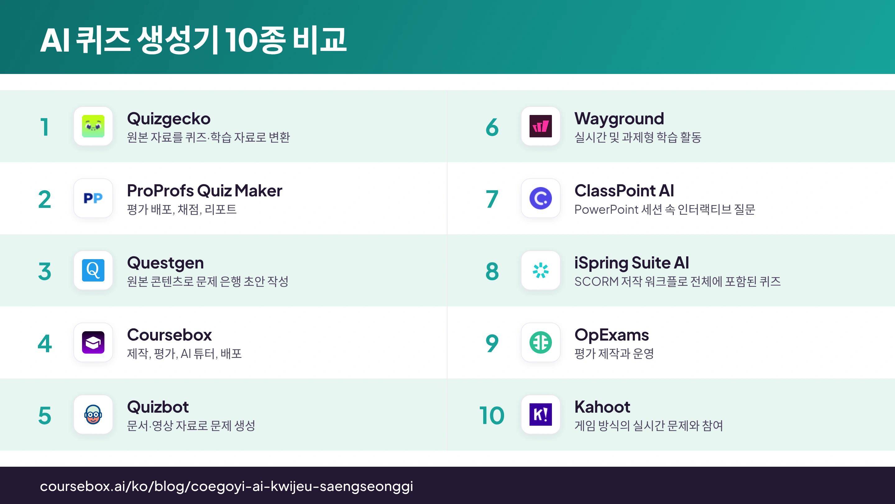 2026년 AI 퀴즈 생성기 10종의 순위를 한눈에 비교한 인포그래픽