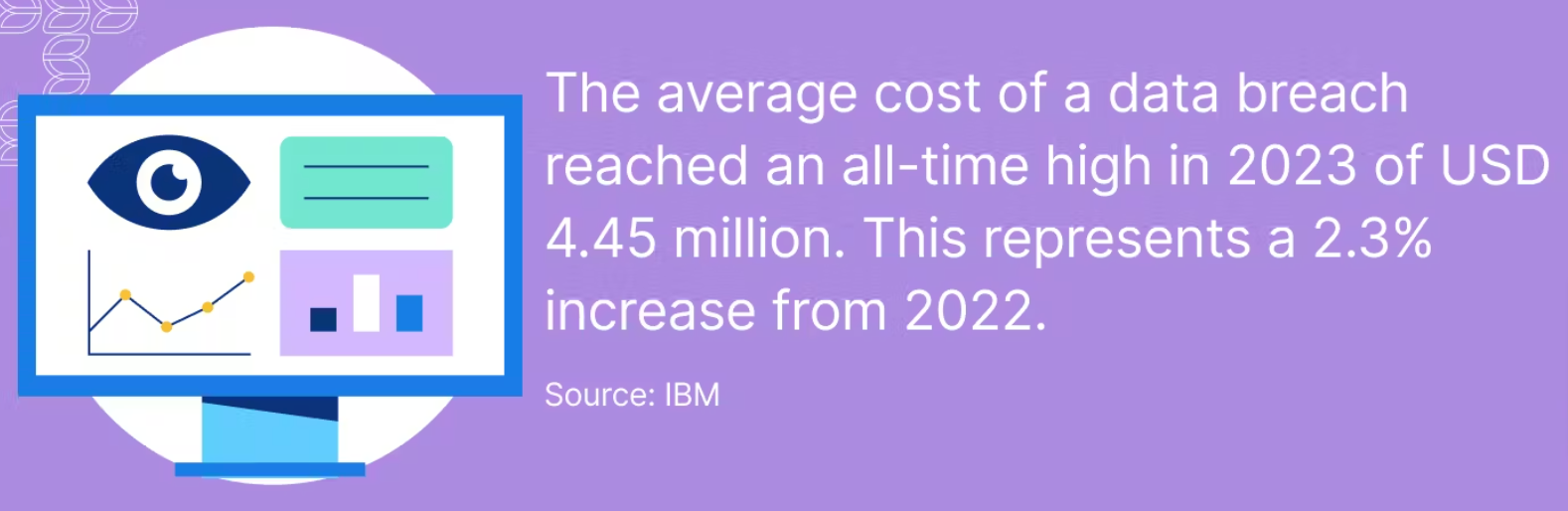 Data breaches can turn out to be extremely costly for many companies. 