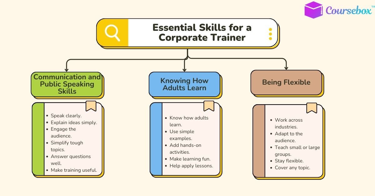Essential Skills for a Corporate Trainer