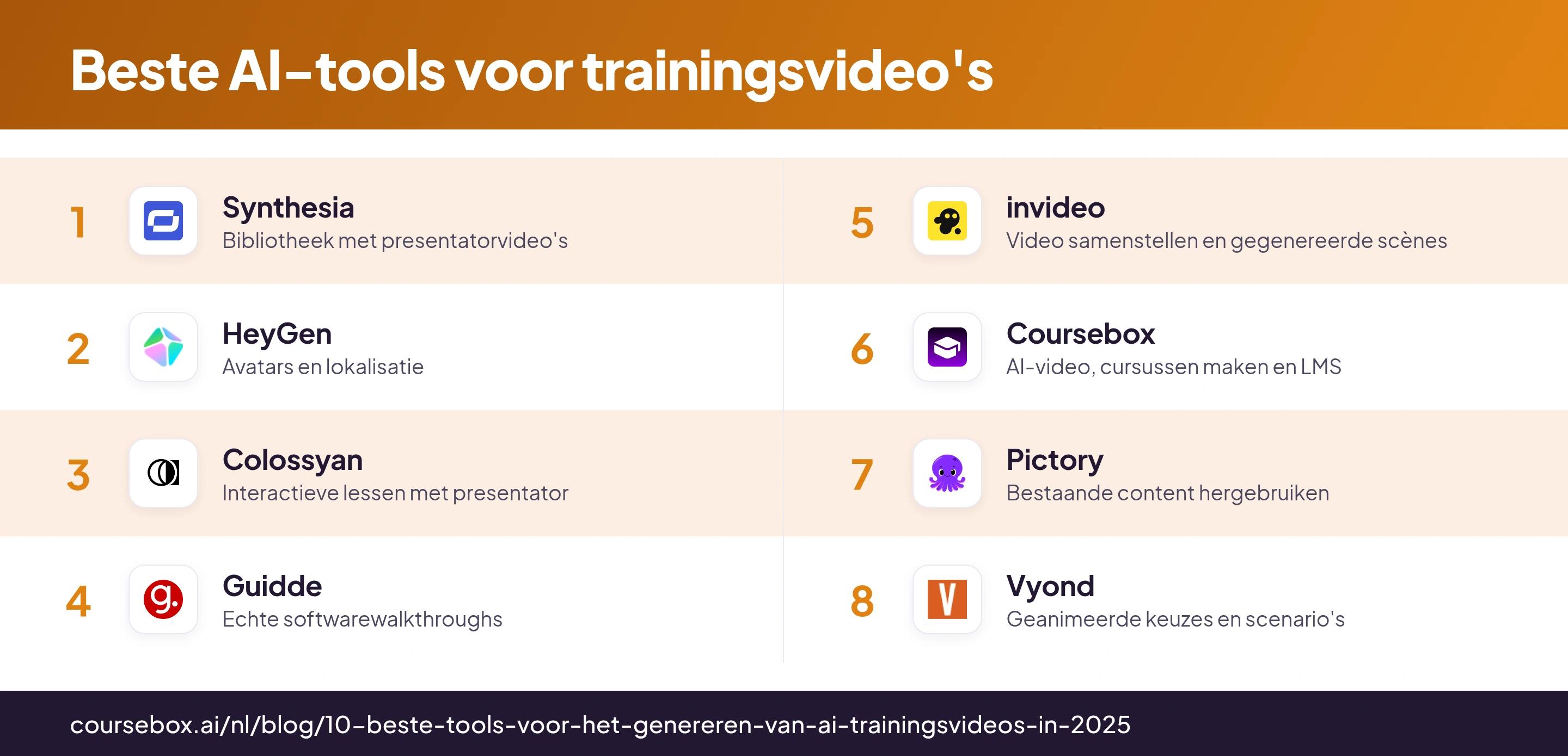 Infographic met de 8 beste AI-tools voor trainingsvideo's in één overzicht